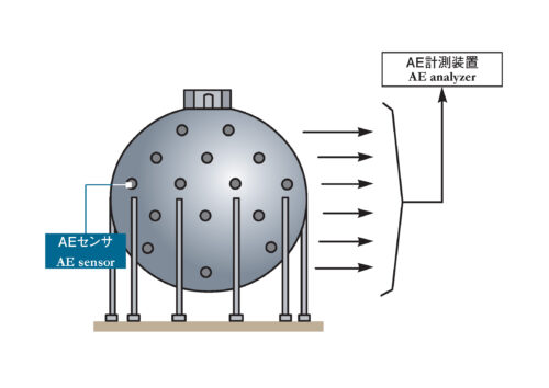 The application of AE sensors