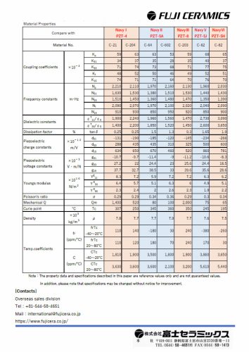 Material selection guide for piezoelectric materials